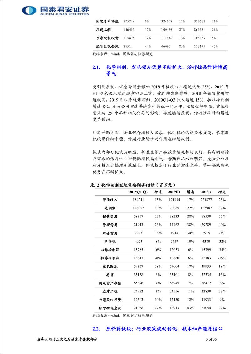 《医药行业更新报告：优良业绩下期待时间换空间-20191121-国泰君安-35页》 - 第6页预览图