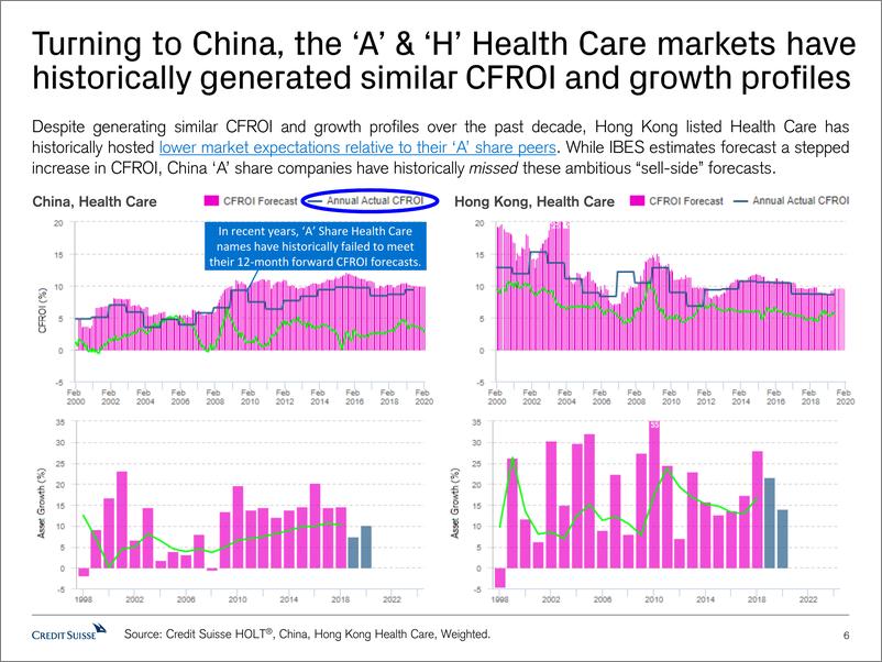 《瑞信-亚太地区-医疗保健行业-亚洲医疗保健行业洞察-2020.2-39页》 - 第7页预览图