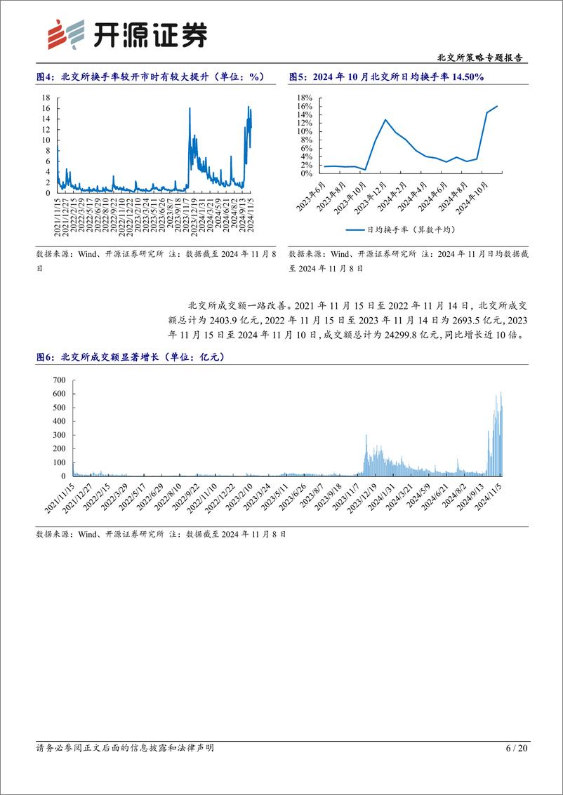 《北交所策略专题报告-北交所三周年回顾：健康市场初现，促新质生产力企业聚集-241112-开源证券-20页》 - 第6页预览图