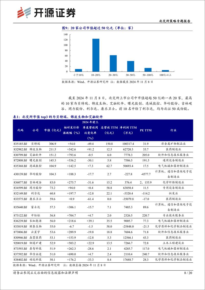 《北交所策略专题报告-北交所三周年回顾：健康市场初现，促新质生产力企业聚集-241112-开源证券-20页》 - 第8页预览图