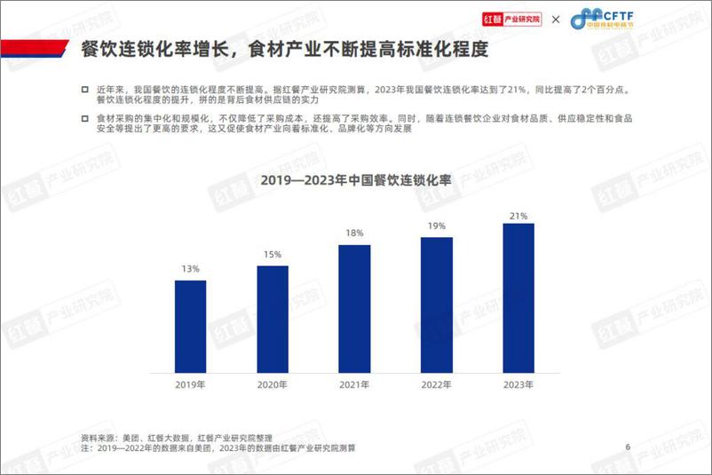 《中国餐饮食材发展报告2024-红餐&中国食材电商节-2024.3-68页》 - 第6页预览图