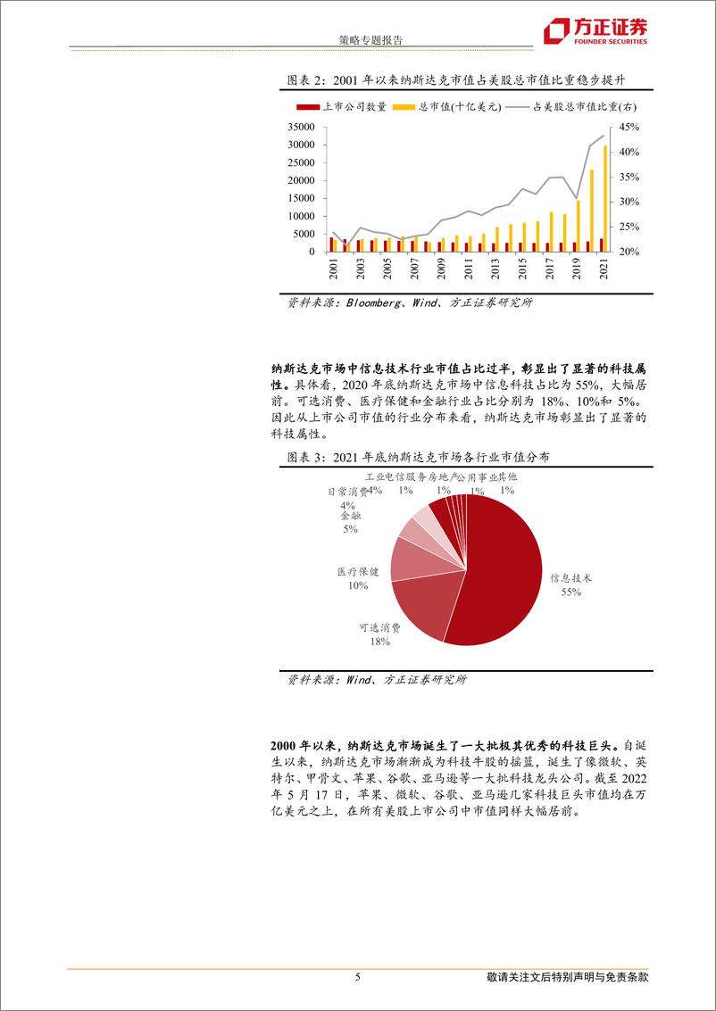 《华夏纳斯达克100ETF投资价值分析：科技牛股摇篮，调整迎新机遇-20220520-方正证券-15页》 - 第6页预览图