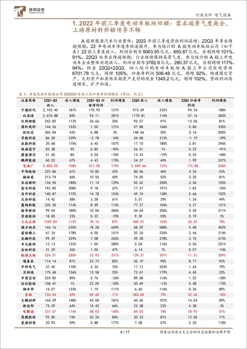 《电气设备行业点评：终端需求强劲，板块分化显著-20221108-德邦证券-17页》 - 第5页预览图