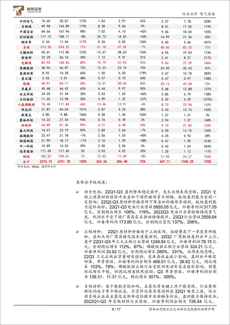 《电气设备行业点评：终端需求强劲，板块分化显著-20221108-德邦证券-17页》 - 第7页预览图