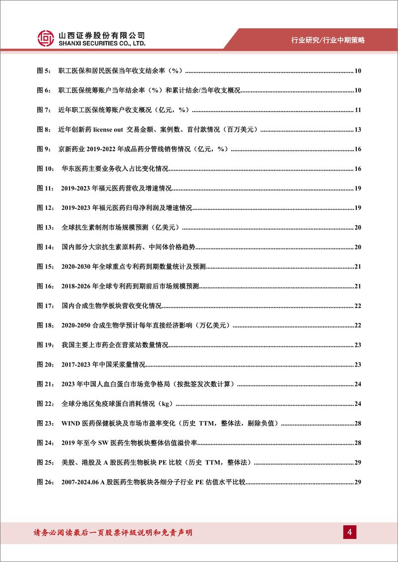 《山西证券-医药行业2024年中期策略：估值再平衡逐步完成，内需的性价比、出海的必然性》 - 第4页预览图