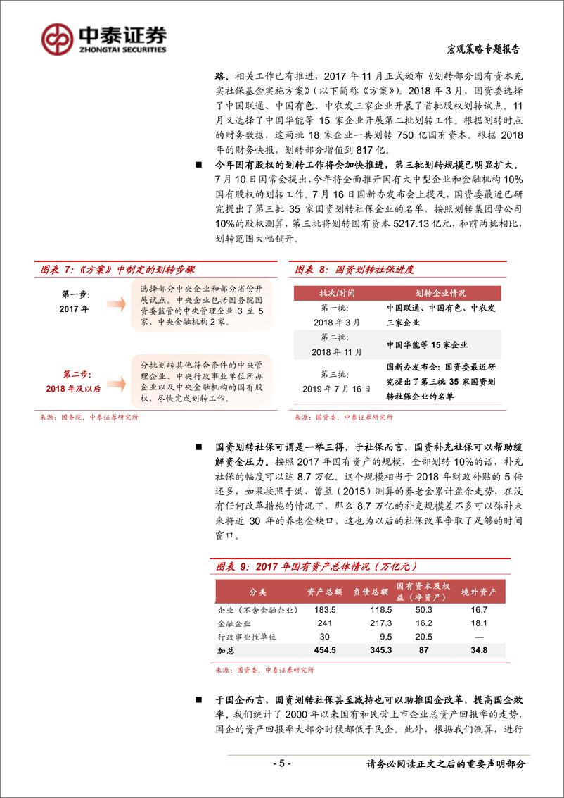 《宏观策略专题报告：当社保缺口遇上国企改革-20190723-中泰证券-11页》 - 第6页预览图