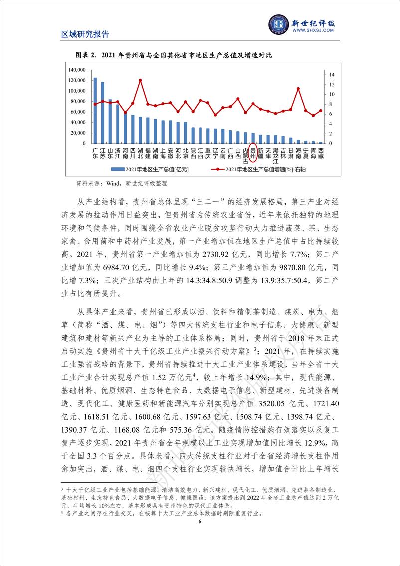 《新世纪评级-贵州省及下辖各州市经济财政实力与债务研究（2022）-30页》 - 第7页预览图