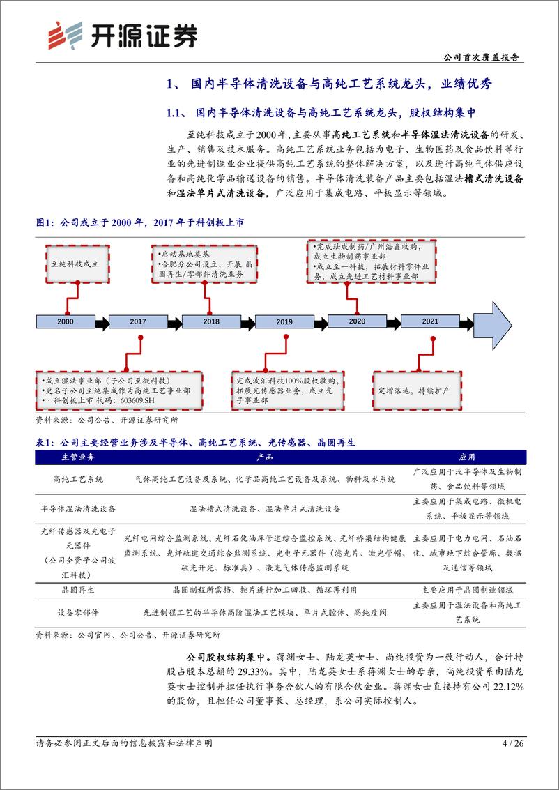 《深度报告-20221205-开源证券-至纯科技-603690.SH-公司首次覆盖报国内半导体清洗设备与高纯工艺系统龙前景可262mb》 - 第4页预览图