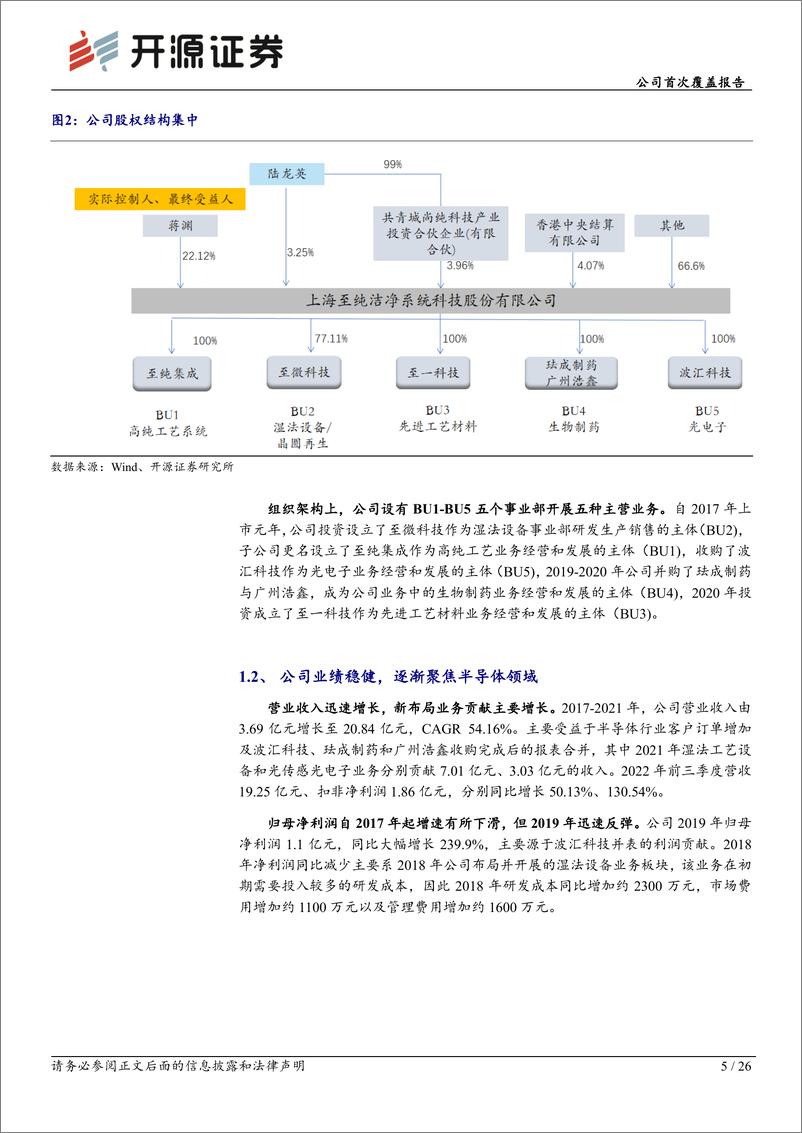 《深度报告-20221205-开源证券-至纯科技-603690.SH-公司首次覆盖报国内半导体清洗设备与高纯工艺系统龙前景可262mb》 - 第5页预览图