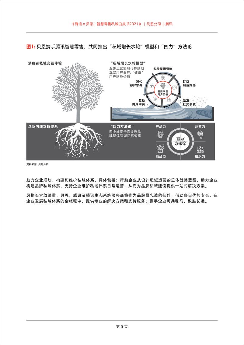 《智慧零售私域白皮书2021-腾讯x贝恩-202103》 - 第7页预览图