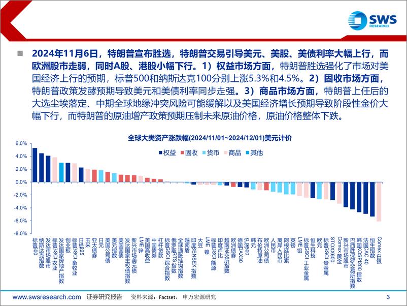 《全球资产配置资金流向月报(2024年11月)：特朗普胜选后，全球资金显著流入美元资产-241205-申万宏源-25页》 - 第3页预览图