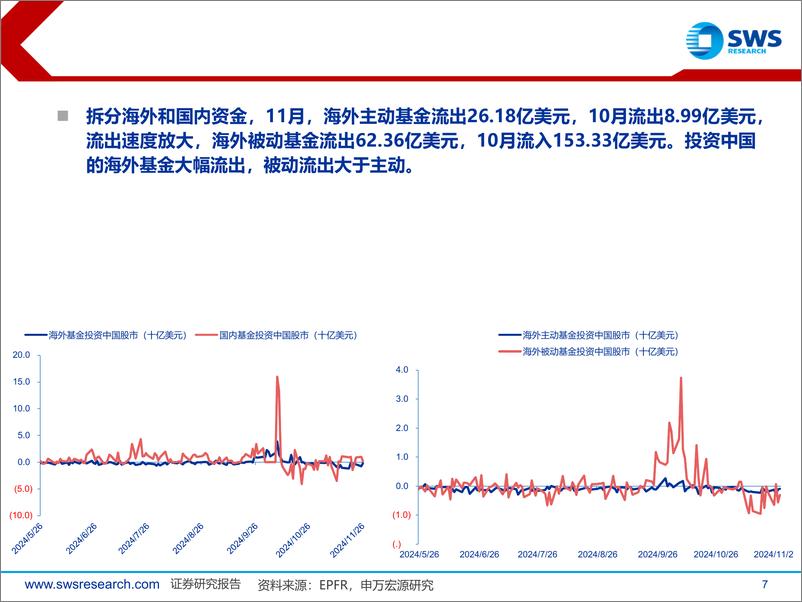 《全球资产配置资金流向月报(2024年11月)：特朗普胜选后，全球资金显著流入美元资产-241205-申万宏源-25页》 - 第7页预览图