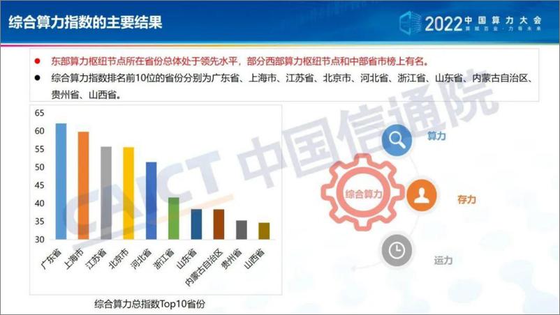 《中国综合算力指数PPT版（2022年）-17页-WN9》 - 第7页预览图