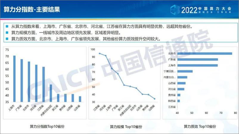 《中国综合算力指数PPT版（2022年）-17页-WN9》 - 第8页预览图