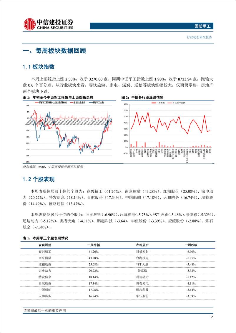 《国防军工行业：第二届中国航天大会即将召开，关注商业航天领域投资机会-20190421-中信建投-25页》 - 第4页预览图