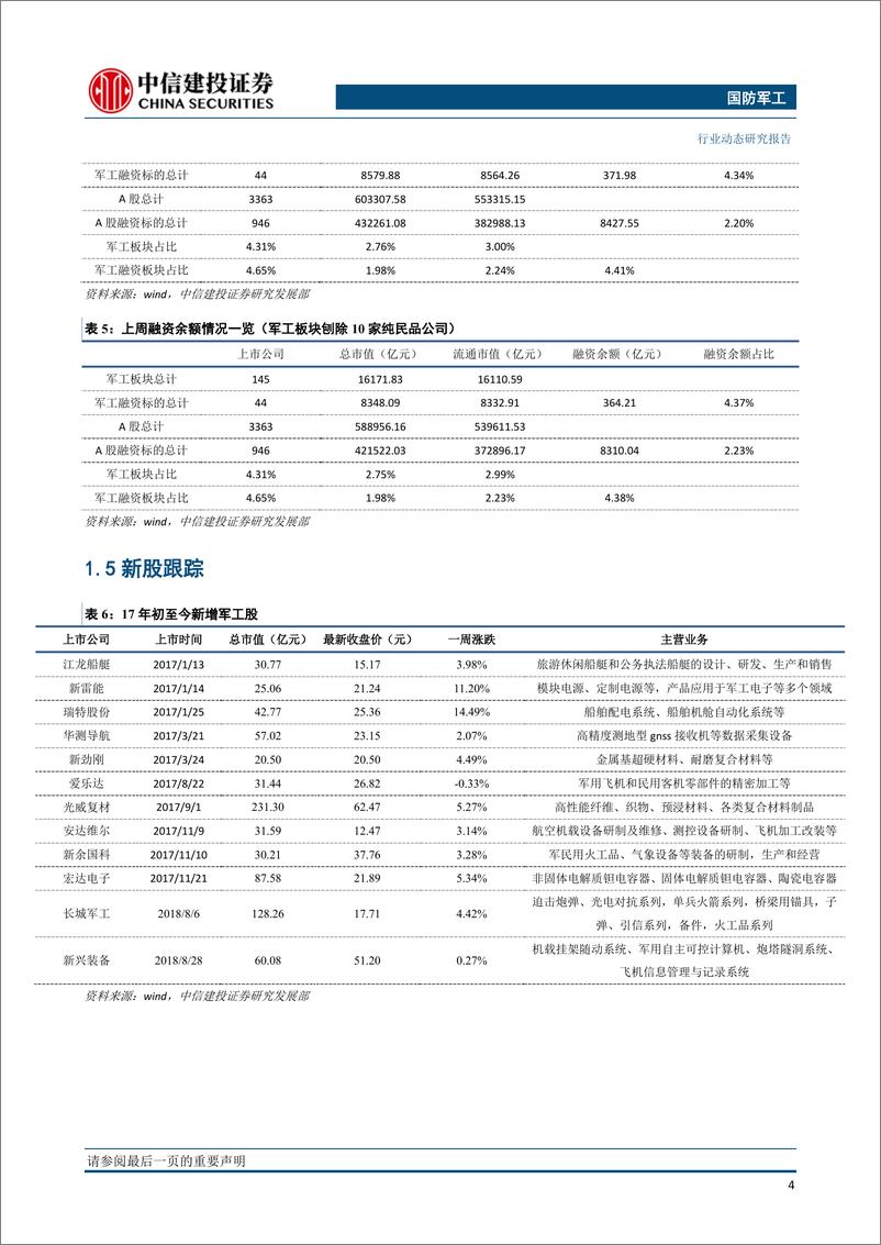 《国防军工行业：第二届中国航天大会即将召开，关注商业航天领域投资机会-20190421-中信建投-25页》 - 第6页预览图