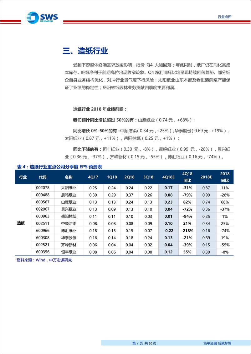 《轻工制造行业2018年年度业绩前瞻：包装轻工消费延续稳健；家居造纸Q4增长承压-20190129-申万宏源-10页》 - 第8页预览图