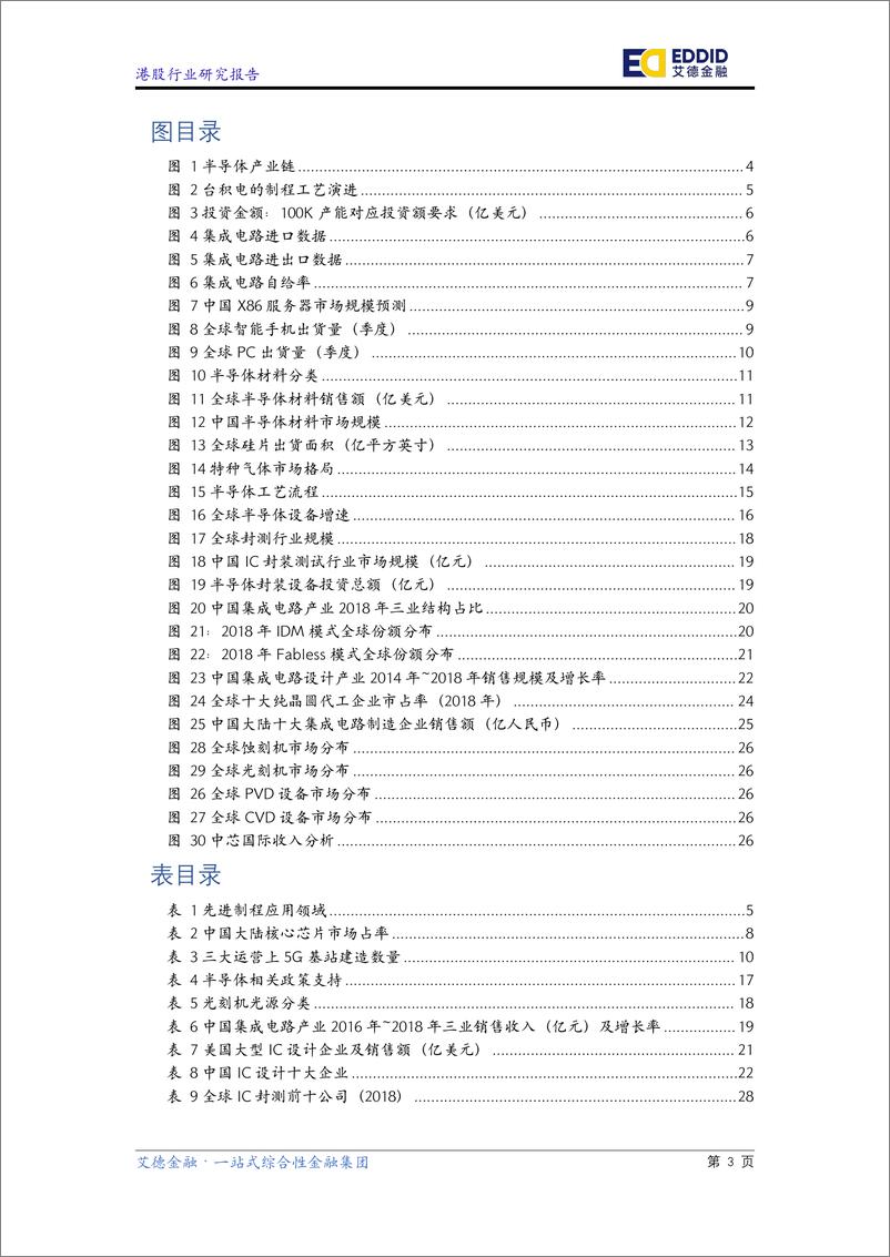 《半导体行业研究报告：5G叠加产化替代，半导体行业砥砺前行-20200313-艾德金融-34页》 - 第5页预览图