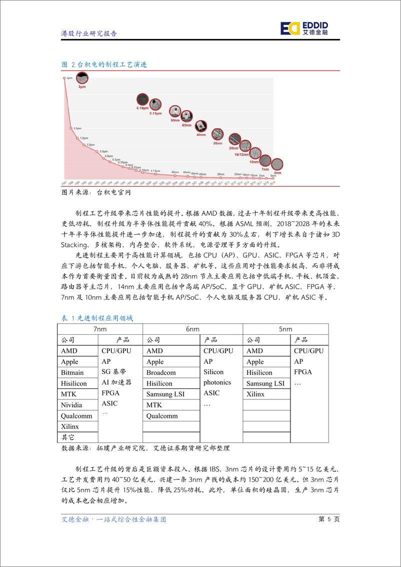 《半导体行业研究报告：5G叠加产化替代，半导体行业砥砺前行-20200313-艾德金融-34页》 - 第7页预览图