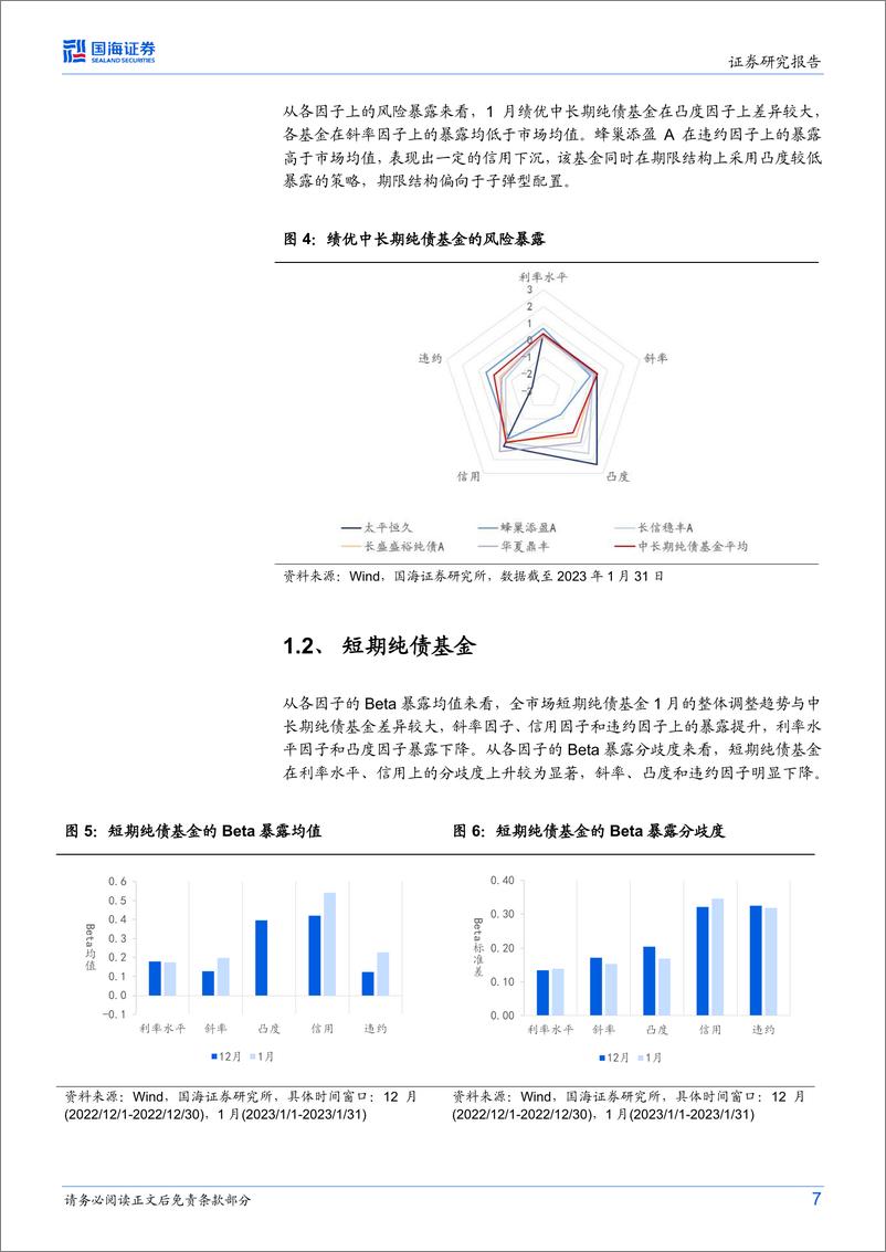 《固收、固收+基金研究跟踪月报（2023年2月）：纯债基金上涨，固收+优选组合超额收益显著-20230205-国海证券-21页》 - 第8页预览图