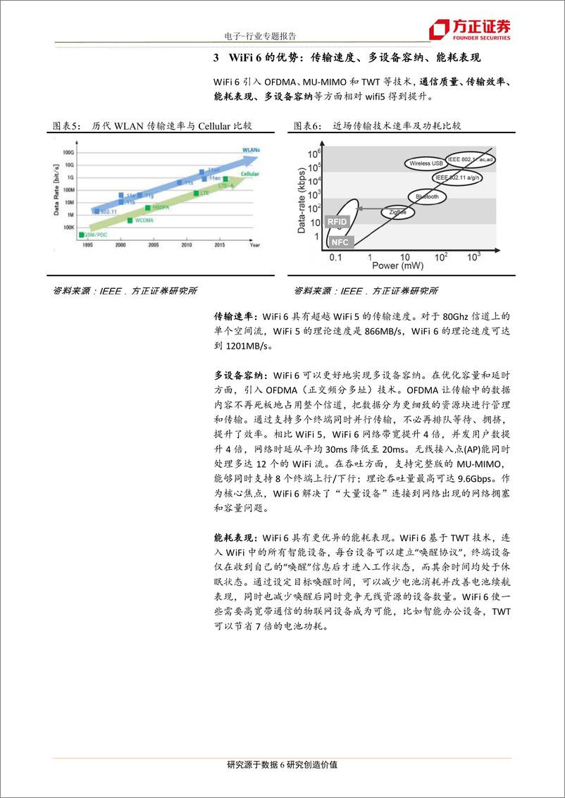 《电子行业Wi~Fi6：拐点已至-20200216-方正证券-10页》 - 第7页预览图