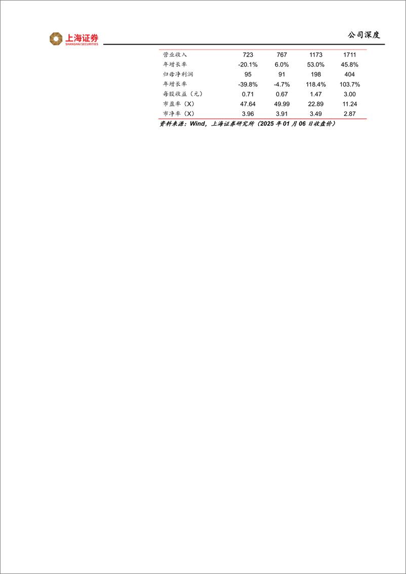 《可川科技(603052)深度报告：稳固功能性器件基本盘，拓展复合集流体第二极-250106-上海证券-20页》 - 第2页预览图