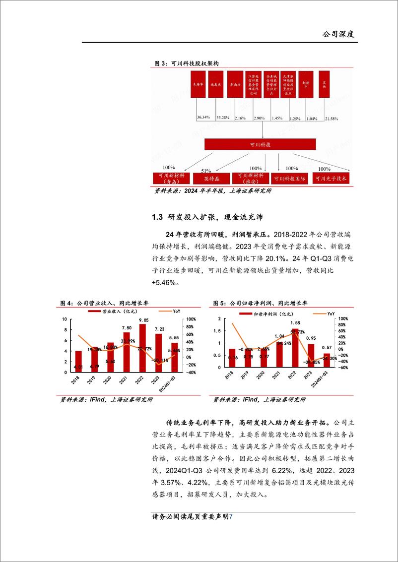 《可川科技(603052)深度报告：稳固功能性器件基本盘，拓展复合集流体第二极-250106-上海证券-20页》 - 第7页预览图