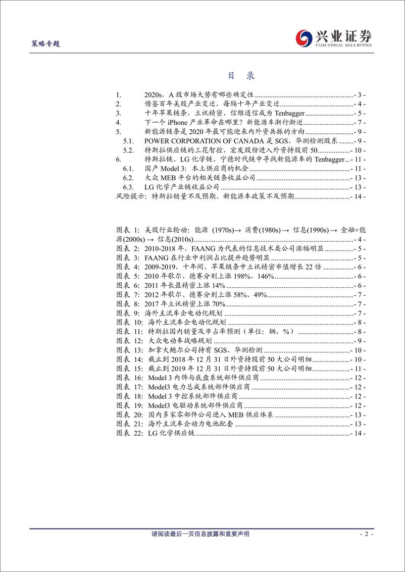 《策略专题报告：策略师寻找新能源车链条的Tenbagger-20200106-兴业证券-15页》 - 第3页预览图