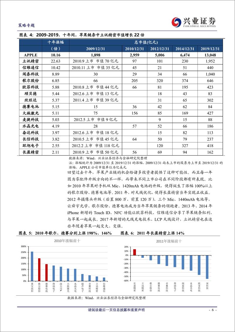 《策略专题报告：策略师寻找新能源车链条的Tenbagger-20200106-兴业证券-15页》 - 第7页预览图