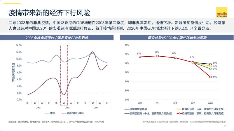 《2020武汉商业地产市场新冠疫情后市展望-第一太平戴维斯-2020.3-43页》 - 第4页预览图