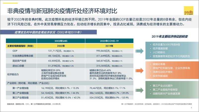 《2020武汉商业地产市场新冠疫情后市展望-第一太平戴维斯-2020.3-43页》 - 第5页预览图