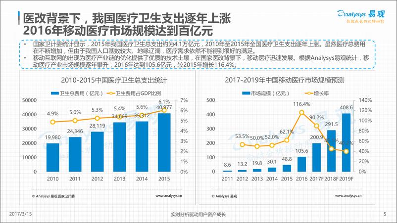 《中国移动问诊白皮书2017发布版》 - 第5页预览图