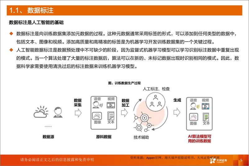 《计算机行业：受益L3+渗透率提升，汽车智能化下一站，自动驾驶数据标注-20220620-天风证券-32页》 - 第6页预览图