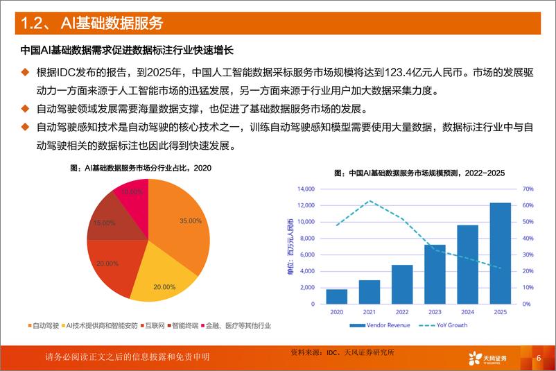 《计算机行业：受益L3+渗透率提升，汽车智能化下一站，自动驾驶数据标注-20220620-天风证券-32页》 - 第7页预览图