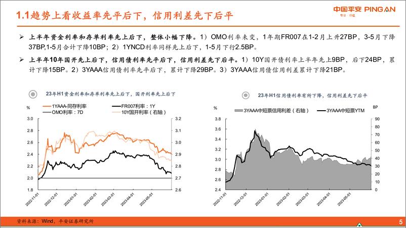 《2023年下半年信用债策略：资产荒延续，且行且珍惜-20230613-平安证券-37页》 - 第6页预览图