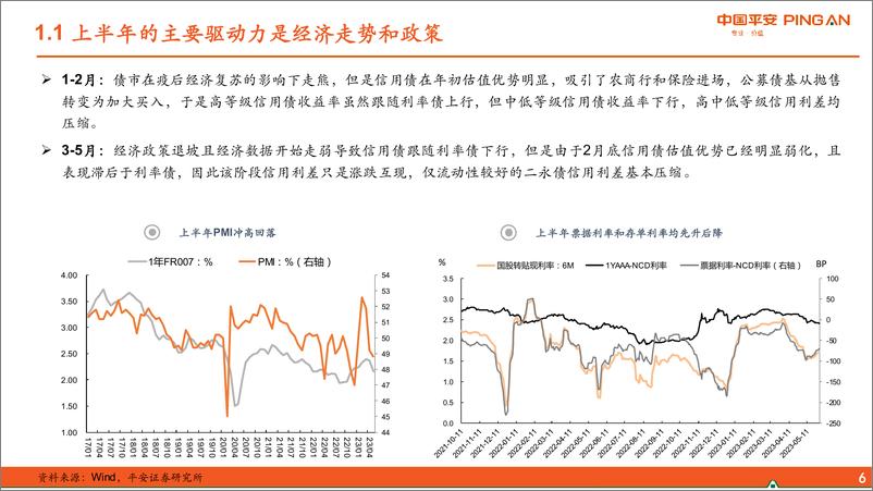 《2023年下半年信用债策略：资产荒延续，且行且珍惜-20230613-平安证券-37页》 - 第7页预览图