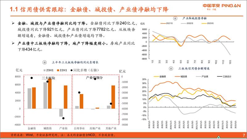 《2023年下半年信用债策略：资产荒延续，且行且珍惜-20230613-平安证券-37页》 - 第8页预览图