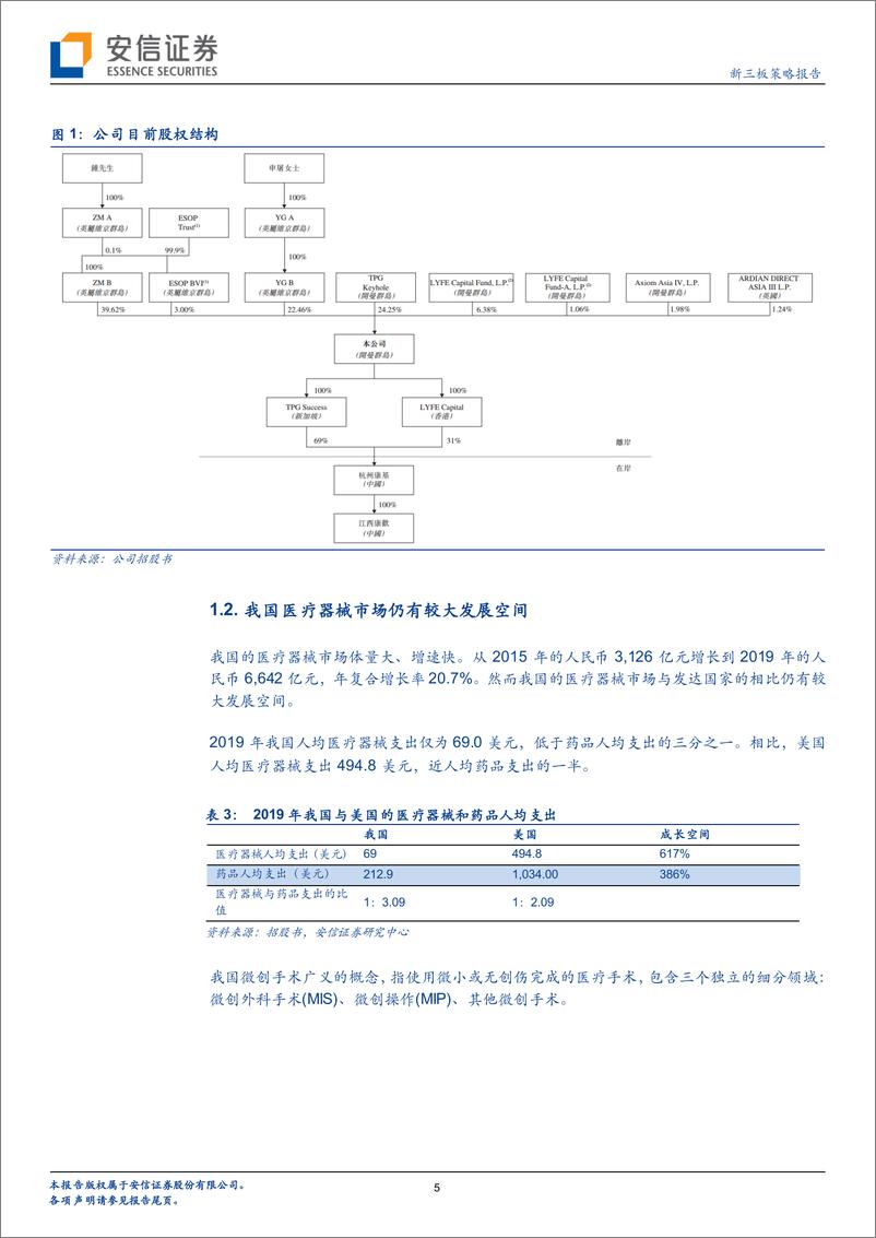 《新三板策略报告：国内最大MISIA平台康基医疗，申请港股上市股，公司哪些产品领先？-20200401-安信证券-23页》 - 第6页预览图