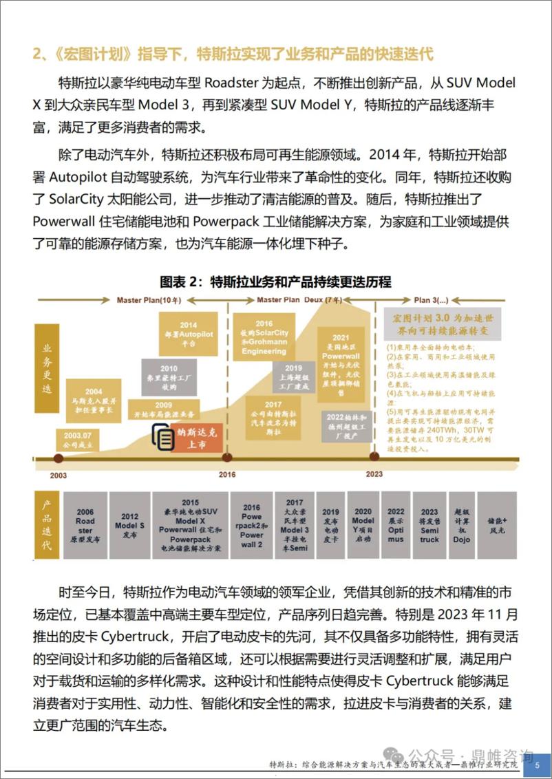 《特斯拉：集能源生态与汽汽车生态为一体的高维玩家研究报告-16页》 - 第5页预览图