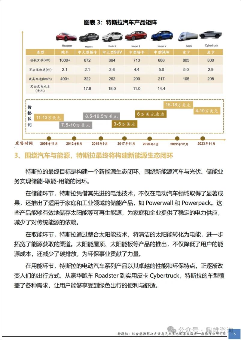 《特斯拉：集能源生态与汽汽车生态为一体的高维玩家研究报告-16页》 - 第6页预览图