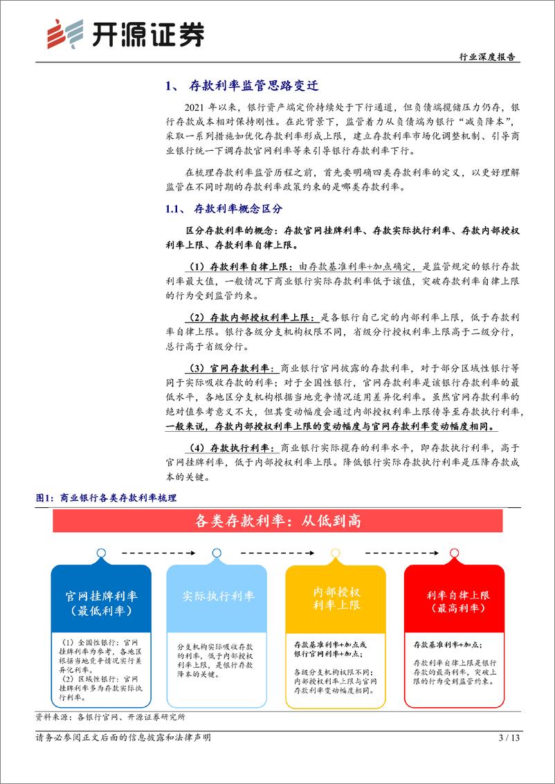 《银行行业存款定价深度报告(二)-厘清：定价自律与EPA考核-240611-开源证券-13页》 - 第3页预览图