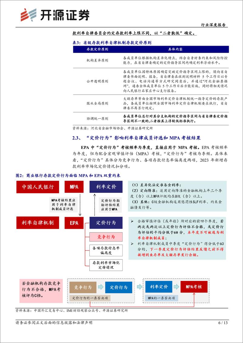 《银行行业存款定价深度报告(二)-厘清：定价自律与EPA考核-240611-开源证券-13页》 - 第6页预览图