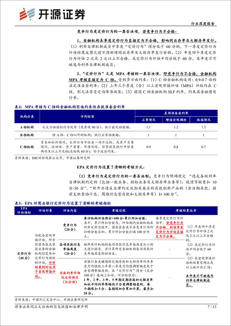 《银行行业存款定价深度报告(二)-厘清：定价自律与EPA考核-240611-开源证券-13页》 - 第7页预览图