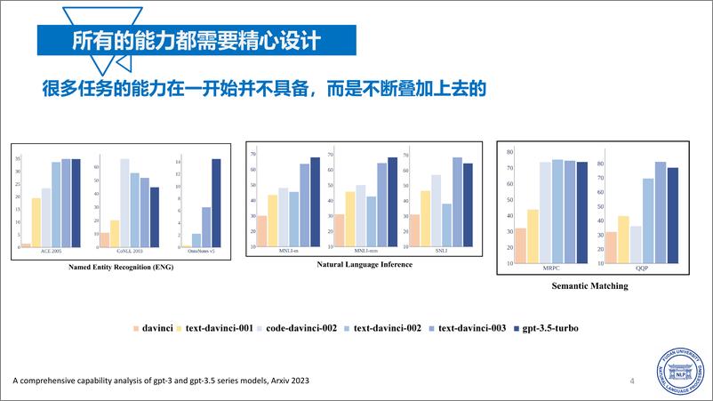 《复旦大学_张奇__2024年如何提升大模型任务能力报告》 - 第4页预览图