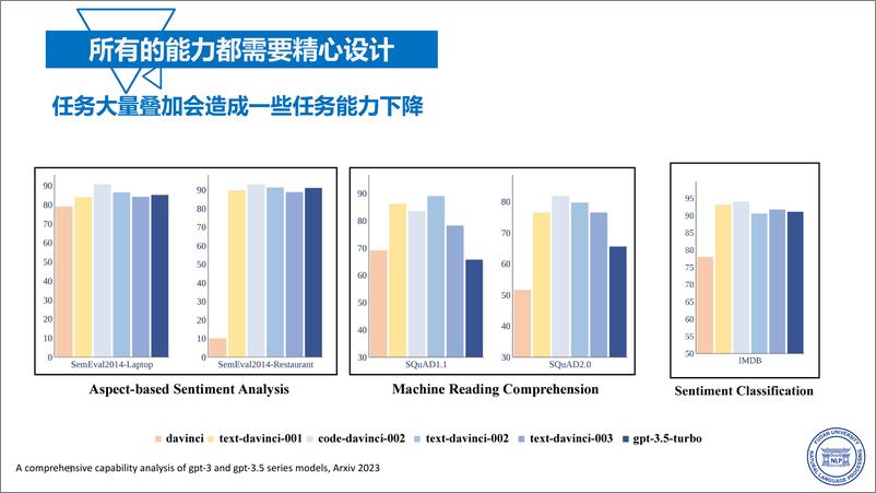 《复旦大学_张奇__2024年如何提升大模型任务能力报告》 - 第5页预览图