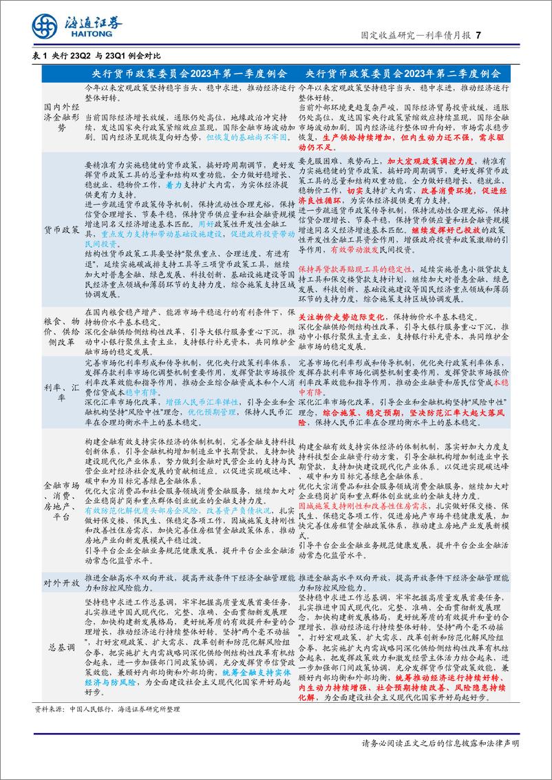 《利率债月报：资金面平稳宽松，套息策略仍占优-20230703-海通证券-21页》 - 第8页预览图