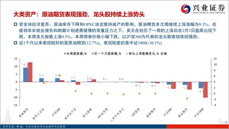 《兴证策略风格与估值系列153：把握确定性，消费和绩优风格领涨-20210206-兴业证券-20页》 - 第5页预览图