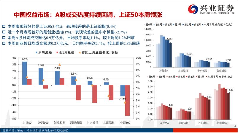 《兴证策略风格与估值系列153：把握确定性，消费和绩优风格领涨-20210206-兴业证券-20页》 - 第6页预览图