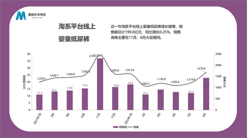 《【魔镜市场情报】母婴行业消费洞察-23页》 - 第7页预览图