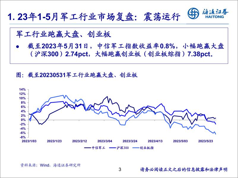 《国防军工行业：估值有望修复，坚守长期价值-20230621-海通证券-26页》 - 第4页预览图